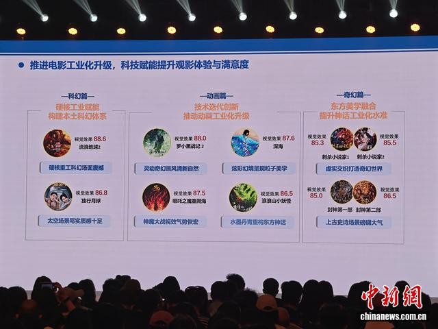 《“十四五”中国电影观众满意度调查分析报告》。中新网记者 任思雨 摄