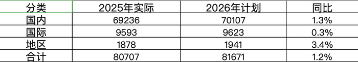 来源于航班管家
