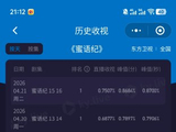 《蜜语纪》目前的口碑和收视率表现如何？