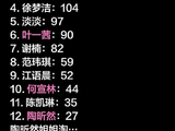 对于李心洁在《乘风2026》中的表现，网友们的主要看法和争议点是什么？