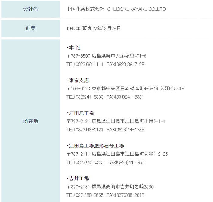 中国化药公司基本信息截图。
