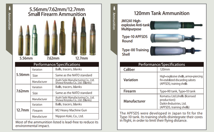 日本防卫省公布的武器清单中，明确10式120毫米尾翼稳定脱壳穿甲弹是专为10式坦克研制的。