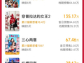 2026五一档新片预售票房破1500万
