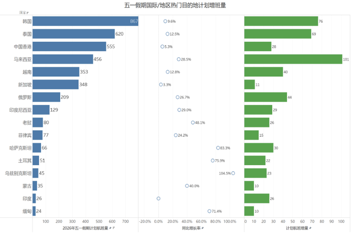 数据来源：航班管家