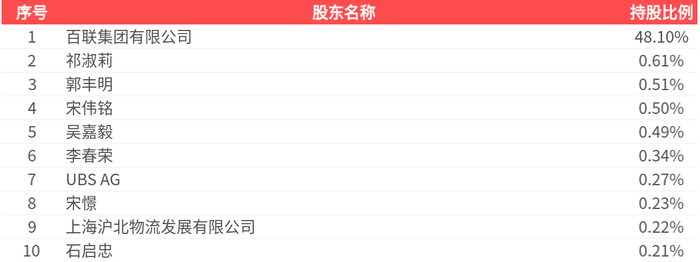 上海物贸(600822.SH)：2025年年报净利润为2915.07万元、同比较去年同期下降42.32%__财经头条__新浪财经