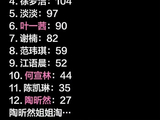 在《乘风2026》二公的赛制下，为何陶昕然所在团队赢了却仍被淘汰？