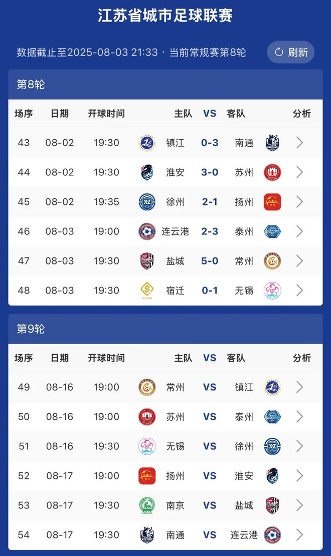 积分榜再次更新