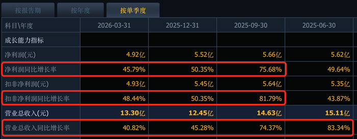 来源：同花顺