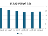预定利率研究值首现回升，人身险定价近期不触发被动调整