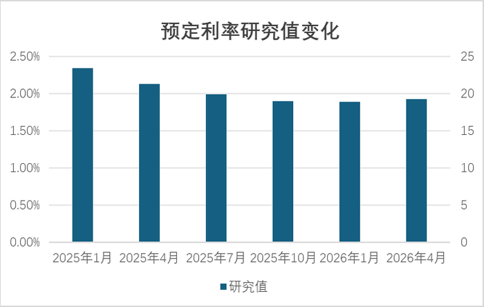 来源：第一财经记者根据公开信息统计