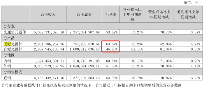 来源：公告