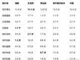 深圳队的王浩然落选CBA进步最快球员奖，到底公不公平？