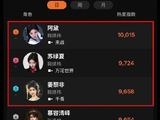 热度爆表！鞠婧祎一人三角霸榜前三