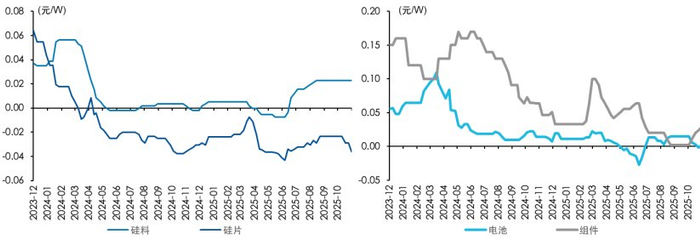 资料来源：Wind，截至2026年4月15日