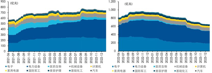 资料来源：Wind，截至2026年4月15日