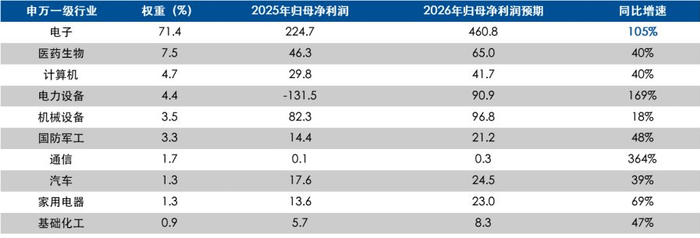 资料来源：Wind，截至2026年4月15日