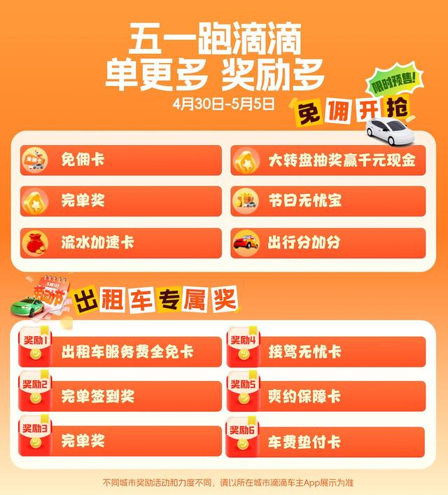 图为：滴滴“五一”发近4亿元司机补贴，上线多重奖励 
