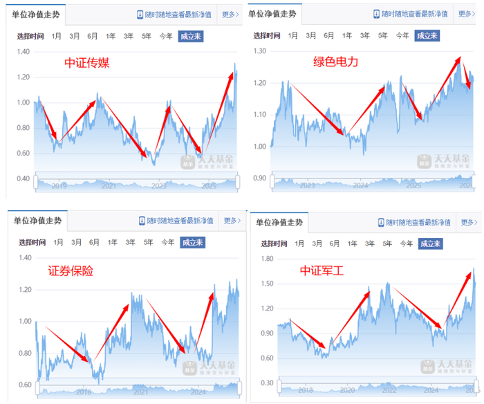 基金补仓、加仓、减仓、止盈策略|收益|基金定投|定投|倒金字塔|金字塔_新浪财经_新浪新闻