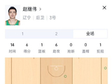 赵继伟在CBA季后赛对阵山东的比赛中，半场数据具体是什么？