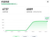 《佳偶天成》开播后的网络热度与播放数据表现如何？