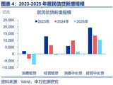 千亿财政金融协同促内需资金落地：稳投资、促消费成效初显｜调研