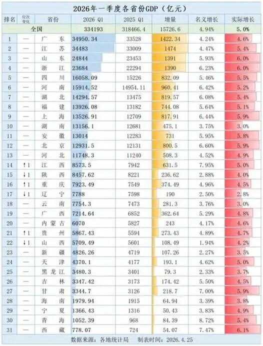 　GDP国内生产总值公众号