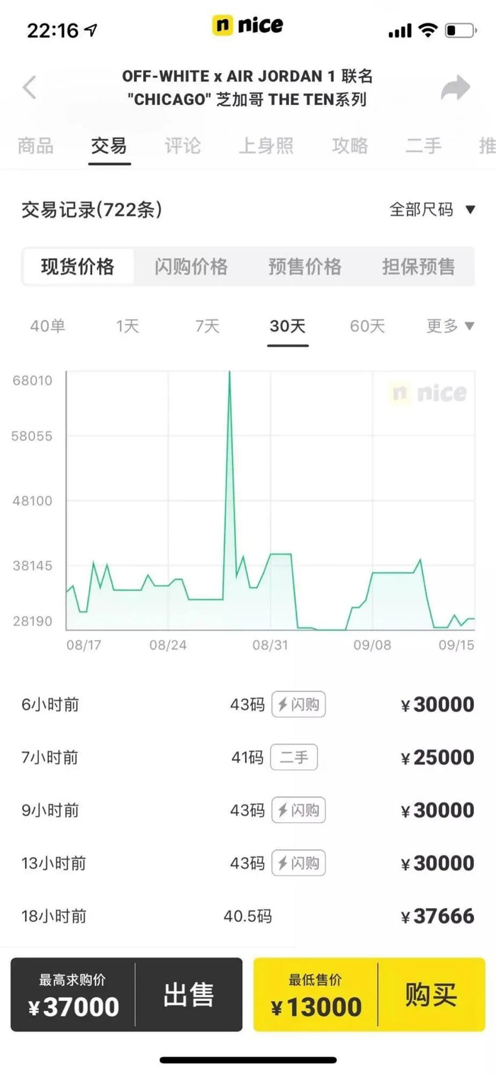 图源：nice