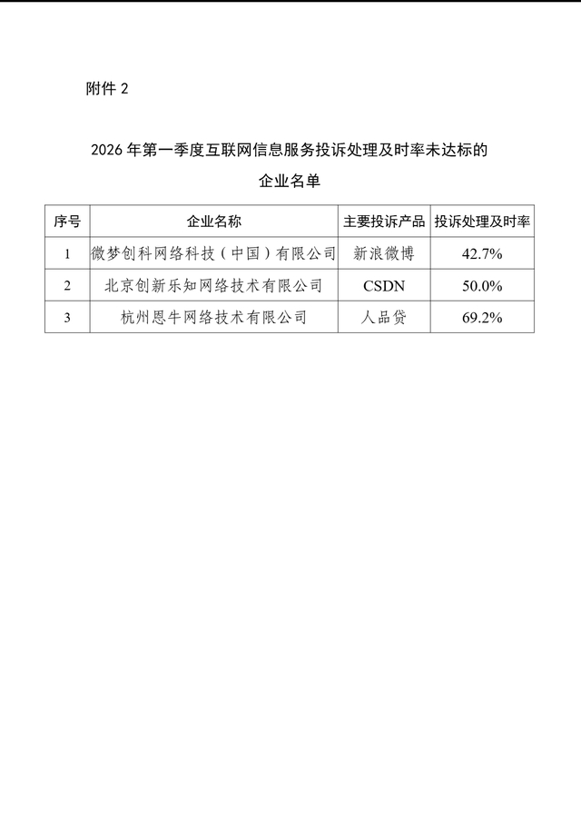 来源：工业和信息化部