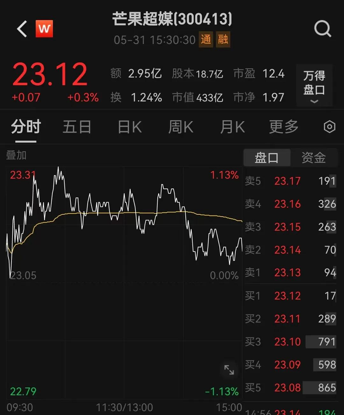 图：Wind