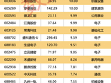 “锂王”，一季度业绩大增近17倍！