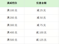 连发16天！云南“彩云家政消费券”明早9点开抢~