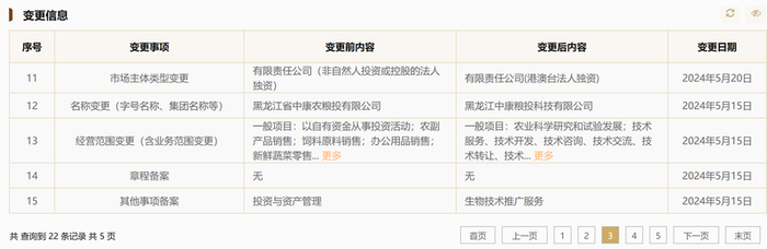 中能粮科变更信息。国家企业信用信息公示系统截图