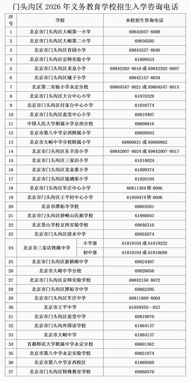 来源：北京门头沟