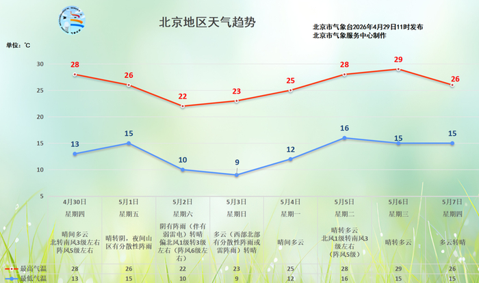 图/北京市气象台