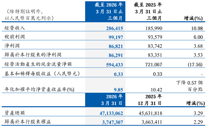 图源：中国建设银行