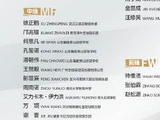 参赛名单正式出炉 U17国足今日出征U17亚洲杯