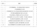 04月29日19时, 昆明晚高峰路况
