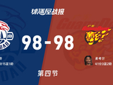 CBA常規賽:四節戰罷,青島98-98廣東戰平,米奇35151,麥考爾4132