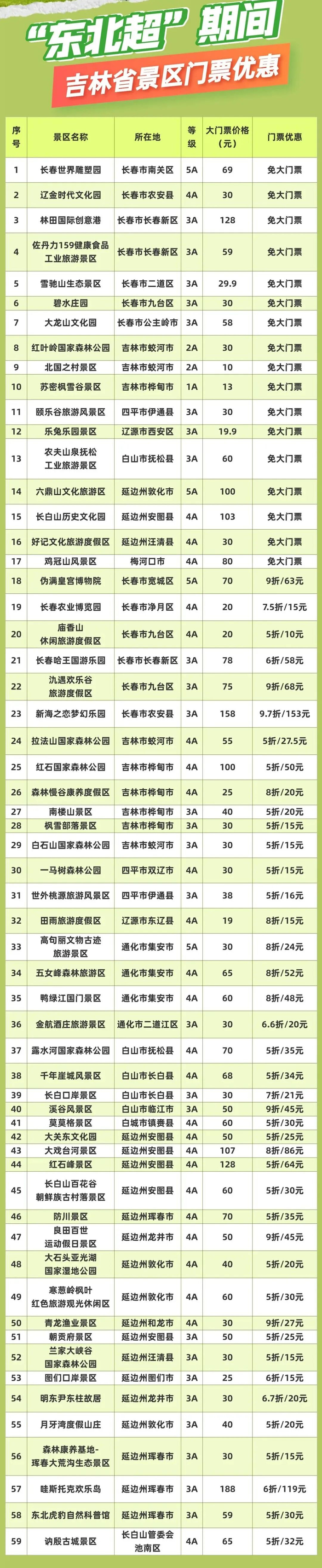 具体优惠政策请以景区官方为准