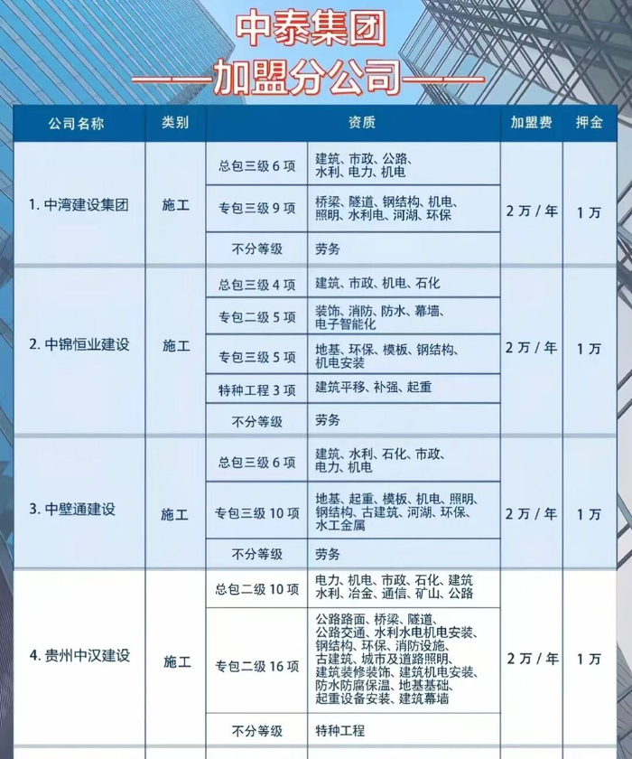 如今，此类“加盟分公司”广告仍不少见。 图片来自网络