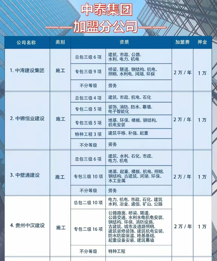 如今，此类“加盟分公司”广告仍不少见。 图片来自网络