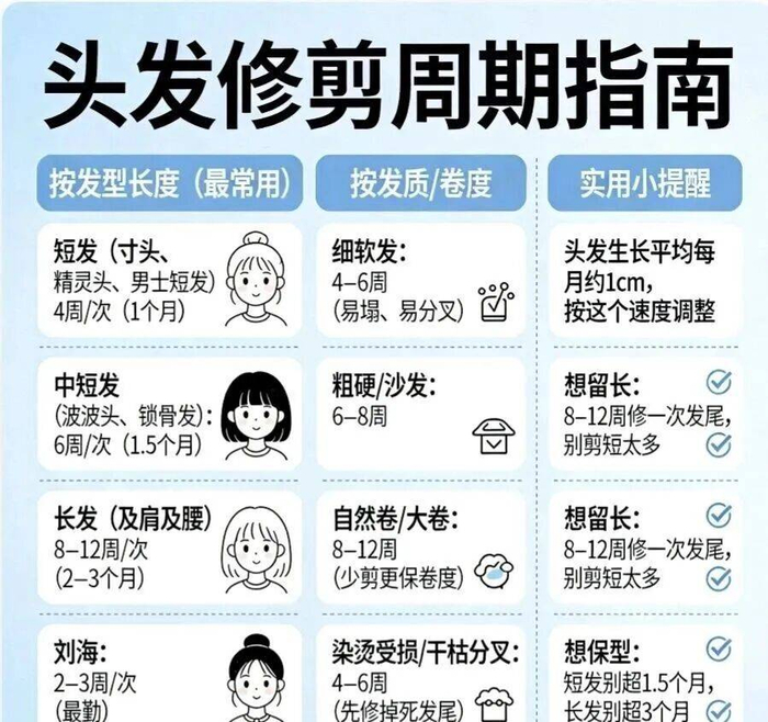 头发修剪周期,不同的头发到底要多久修剪一次_分叉_发梢_发型|长发|短发|护发精油|头发护理|扁塌_新浪新闻