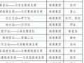 “五一”假期 预计河北全省跨区域人员流动量超1亿人次