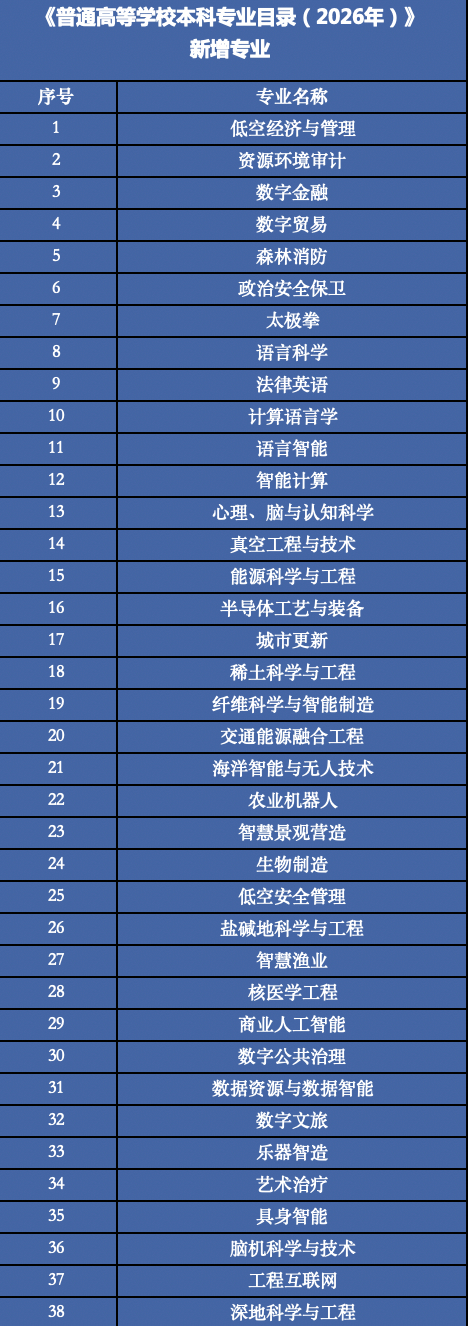 制图/新京报记者 冯琪