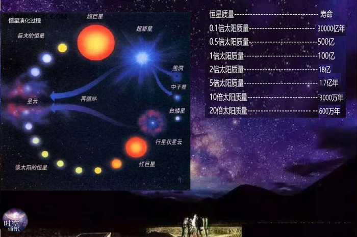 濮阳市科技宣传教育中心|恒星|宇宙|太阳|核聚变|矮星_新浪新闻