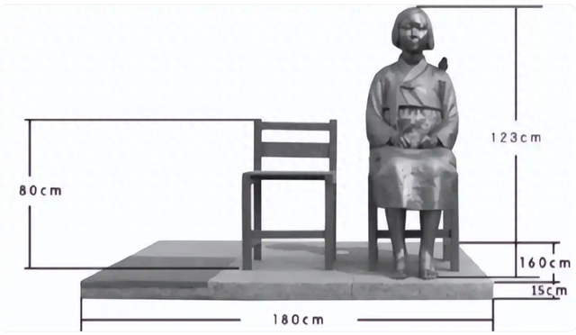 拟设立的“慰安妇”主题雕像概念图 图自外媒
