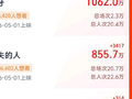 2026五一档新片票房破8000万
