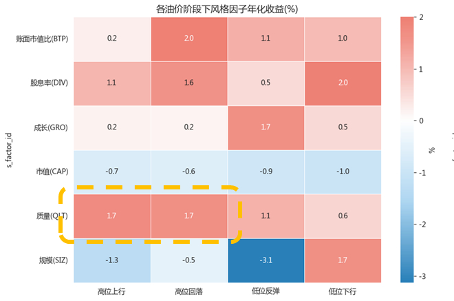 数据来源：WIND，截至2026年4月23日