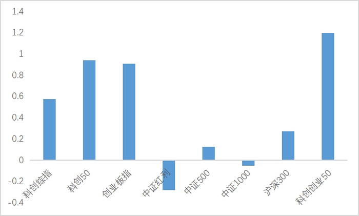 数据来源：WIND，截至2026年4月23日