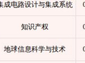 重要！北科大新增4个本科专业！